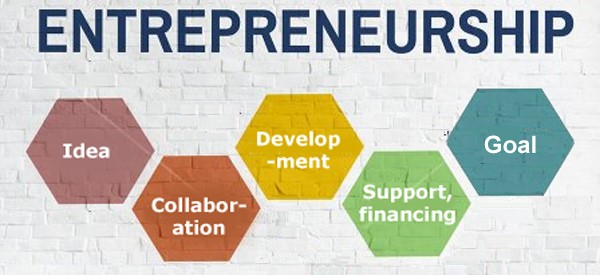  Entrepreneur Quotes Poster